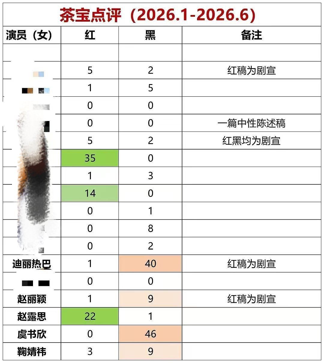 这次是真的一路走好了 
