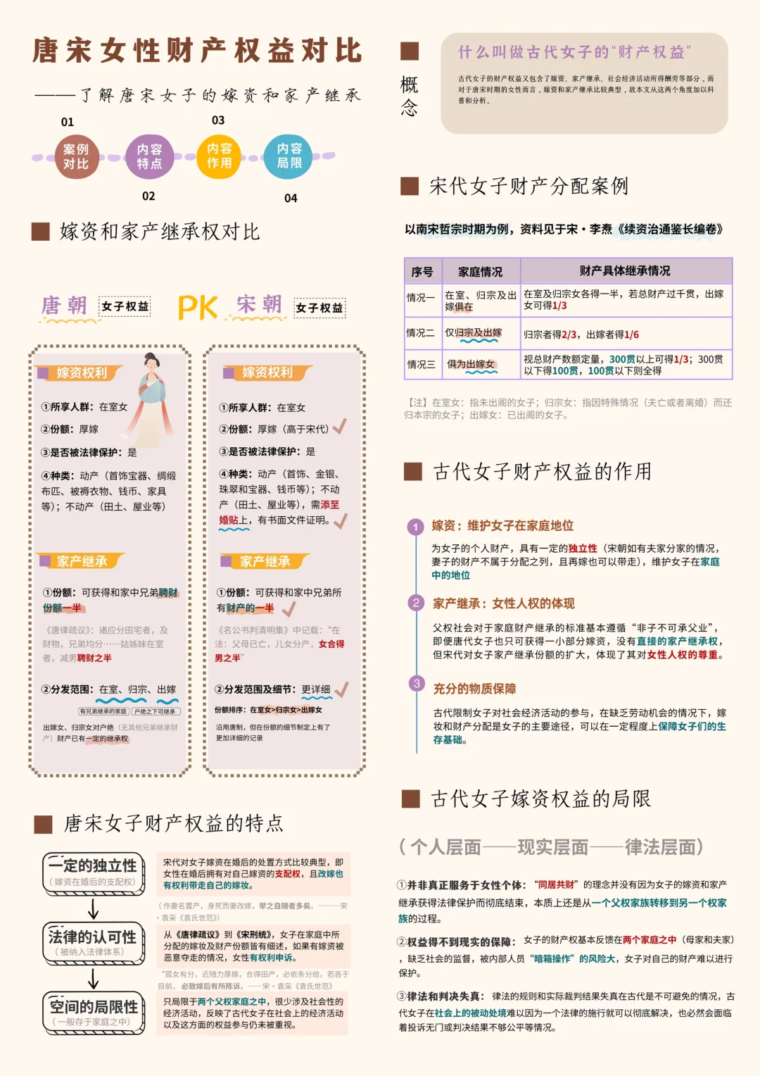女子在宋代竟然有一半的家产继承权！