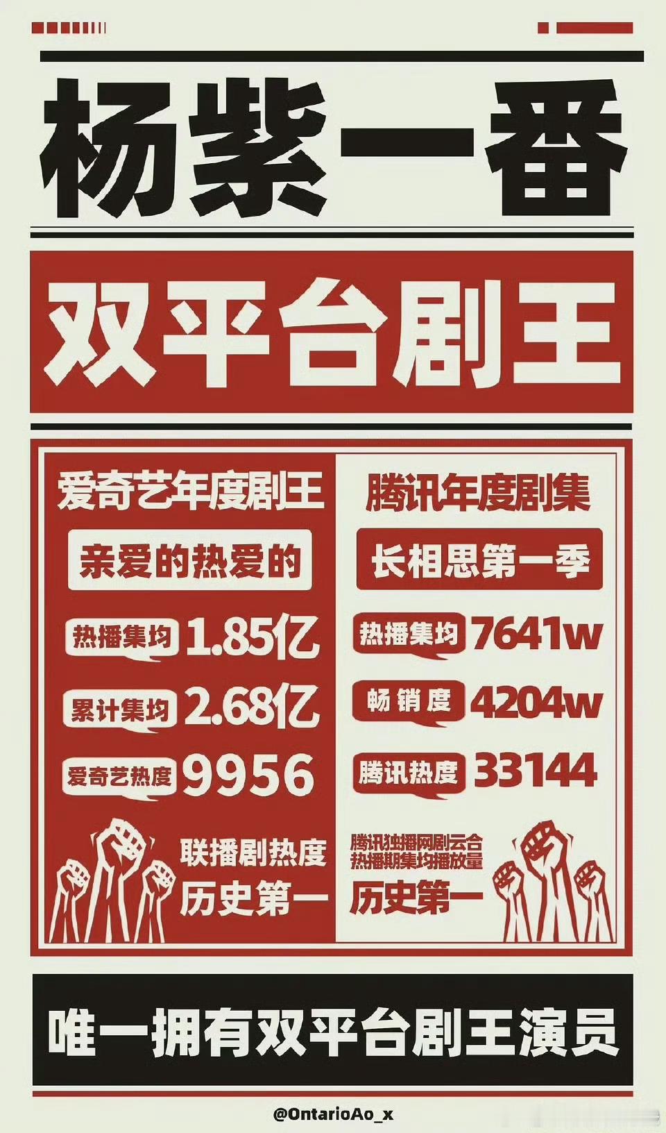 杨紫扛剧能力什么水平？ 