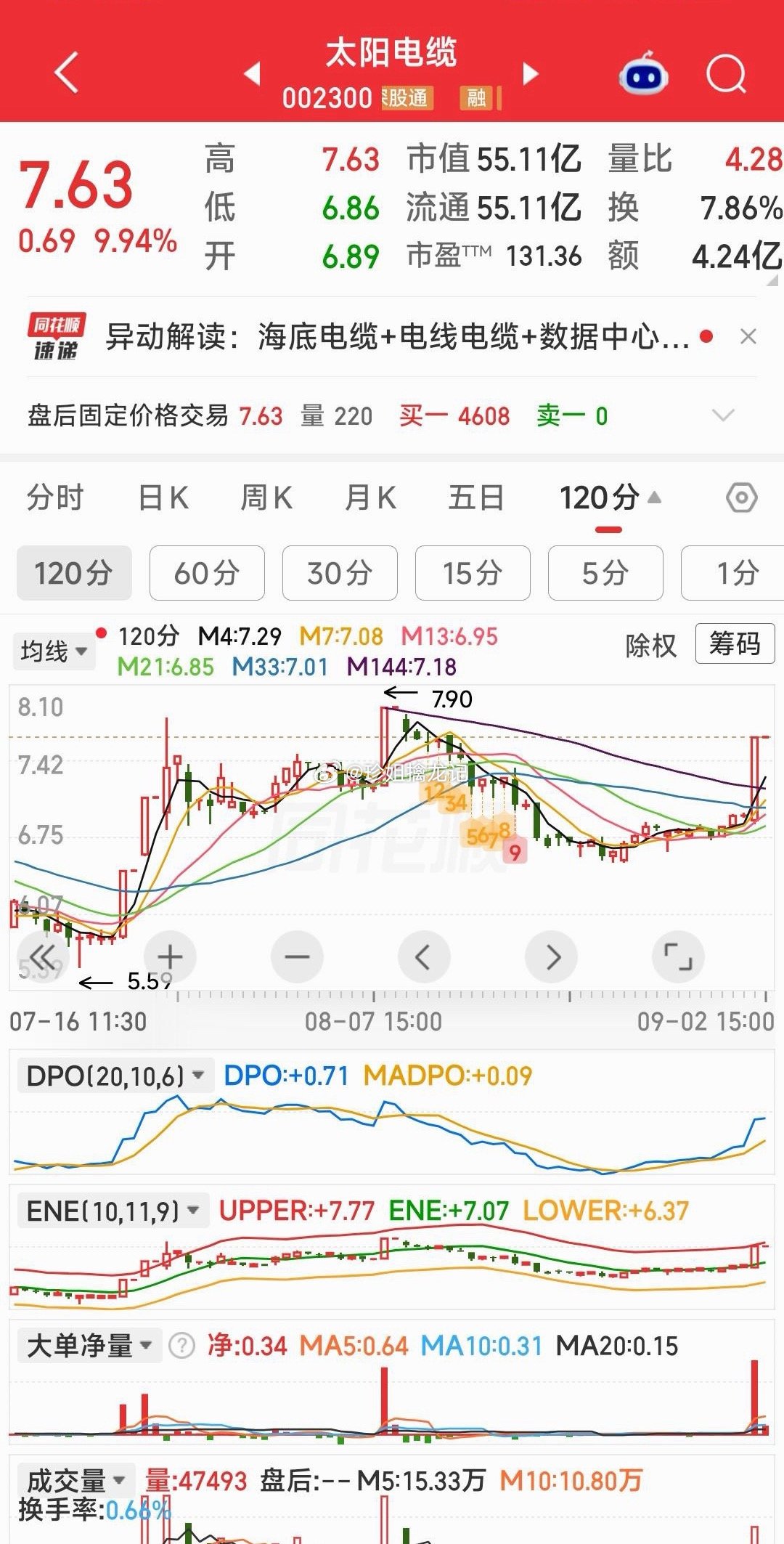 【明天我喜欢想玩的票】从技术指标上，我喜欢这三票：内蒙一机，道明光学，太阳电缆。