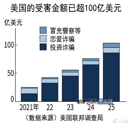 分享图片 ​​​