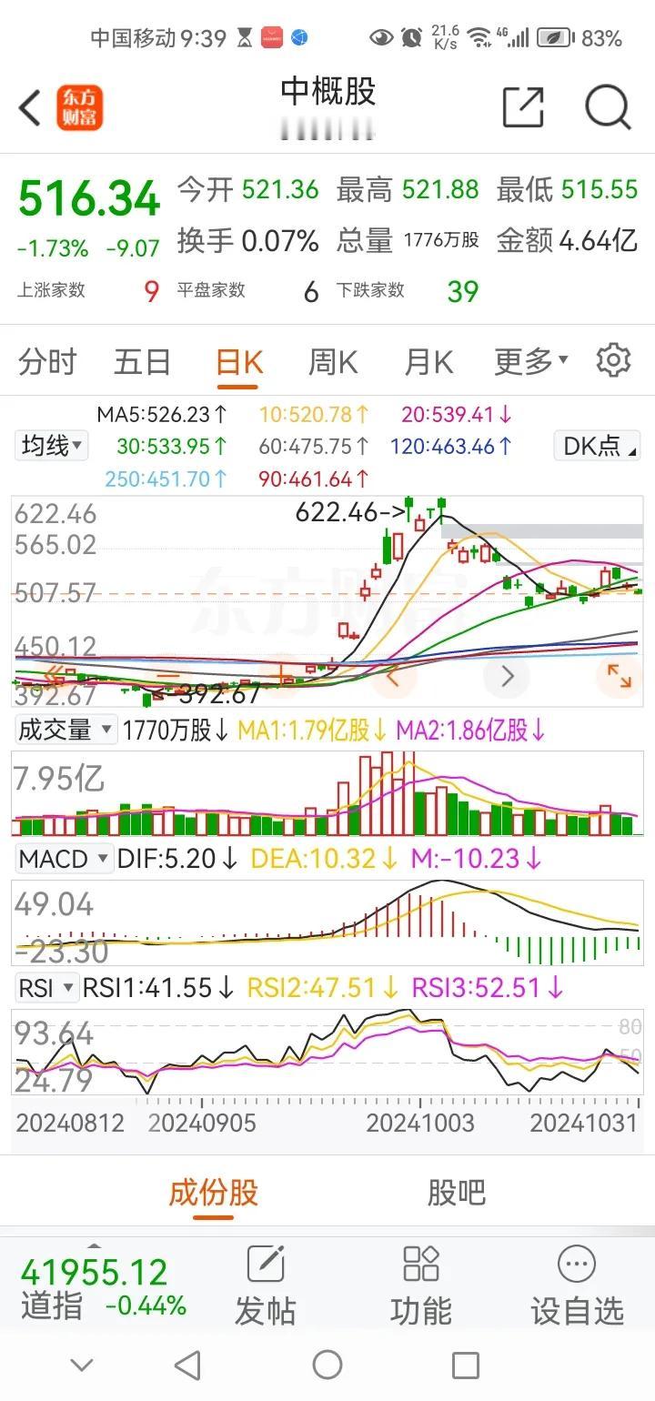 晚间传来三大重要消息，可能会影响明天A股相关走势。消息一，今晚中概股继续出现有力