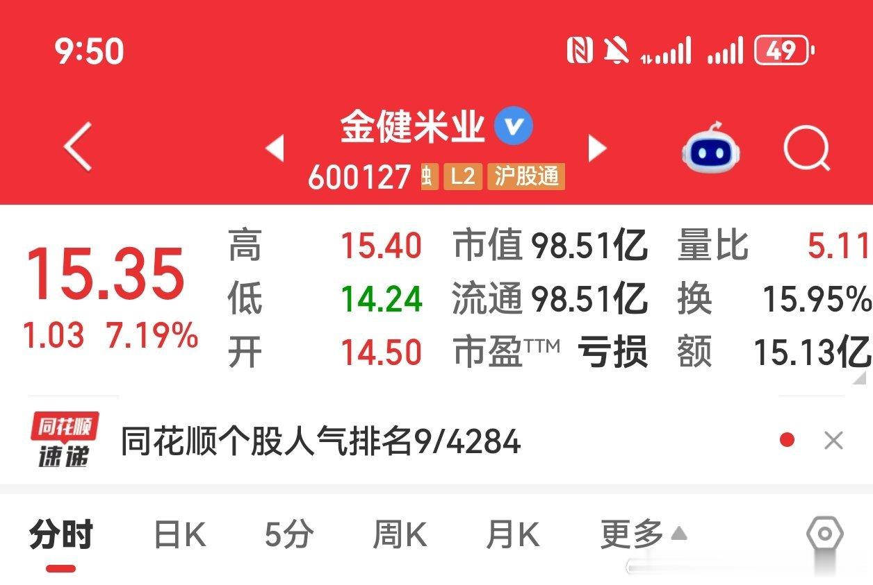 闽东电力和金健米业取关 ​​​