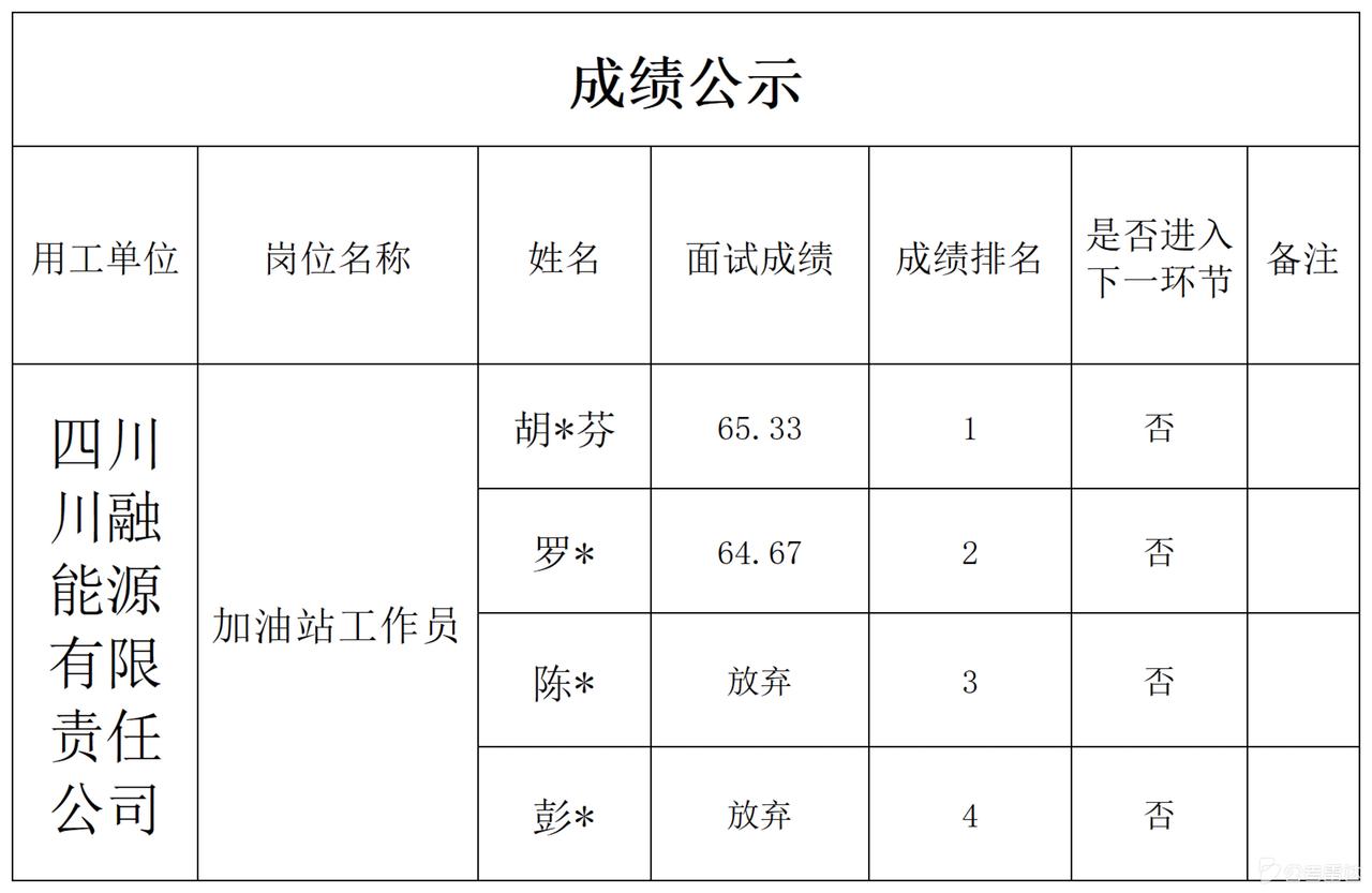 【四川宜宾】四川宜众劳务开发有限公司关于公开招聘1名工作人员的面试成绩公示发布！