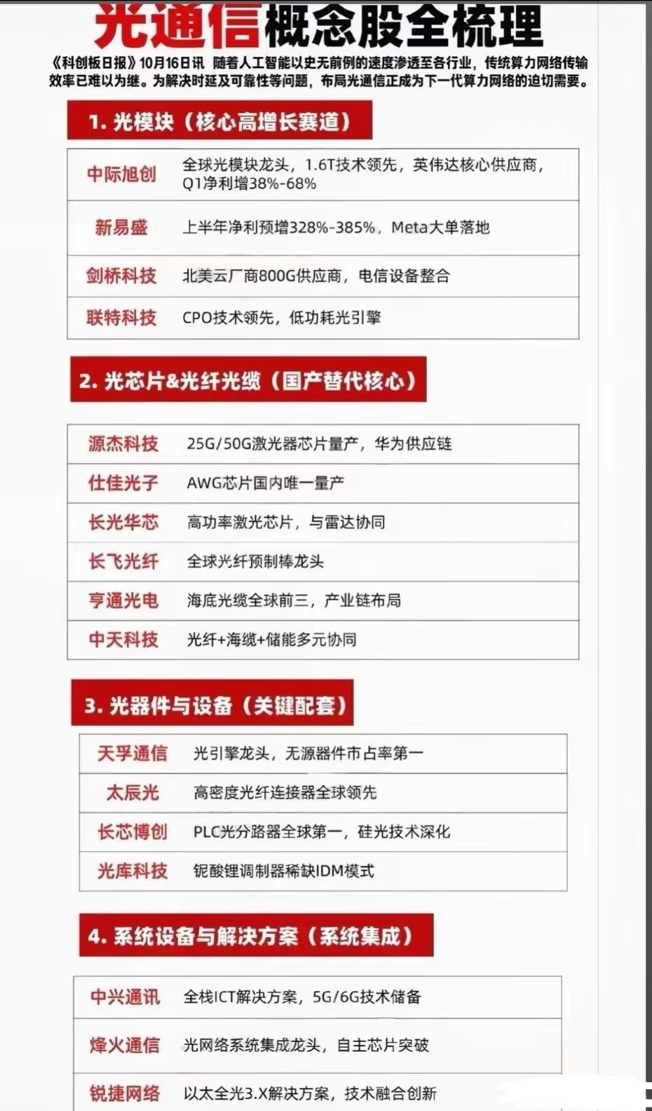 AI算力卡脖子？光通信成破局核心，国产产业链已率先突围 AI需求呈指数级爆发，传