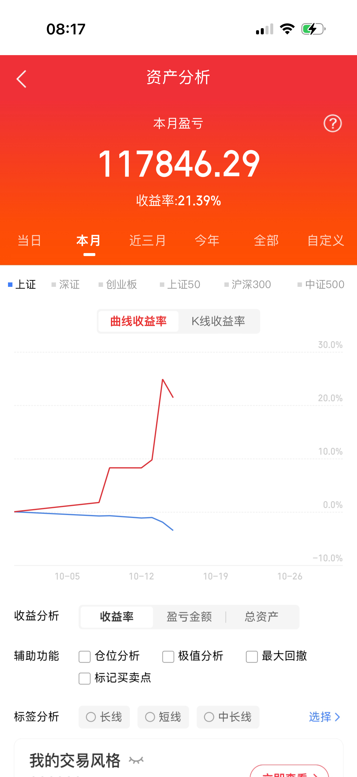 10月15日热门人气股点评慈文传媒：文化传媒，五连晋级百洋股份：水产饲料，五连走