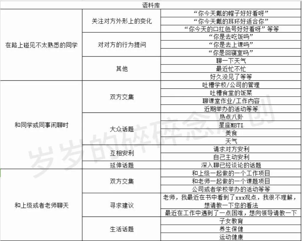 社恐变社牛的万能语料库来啦~