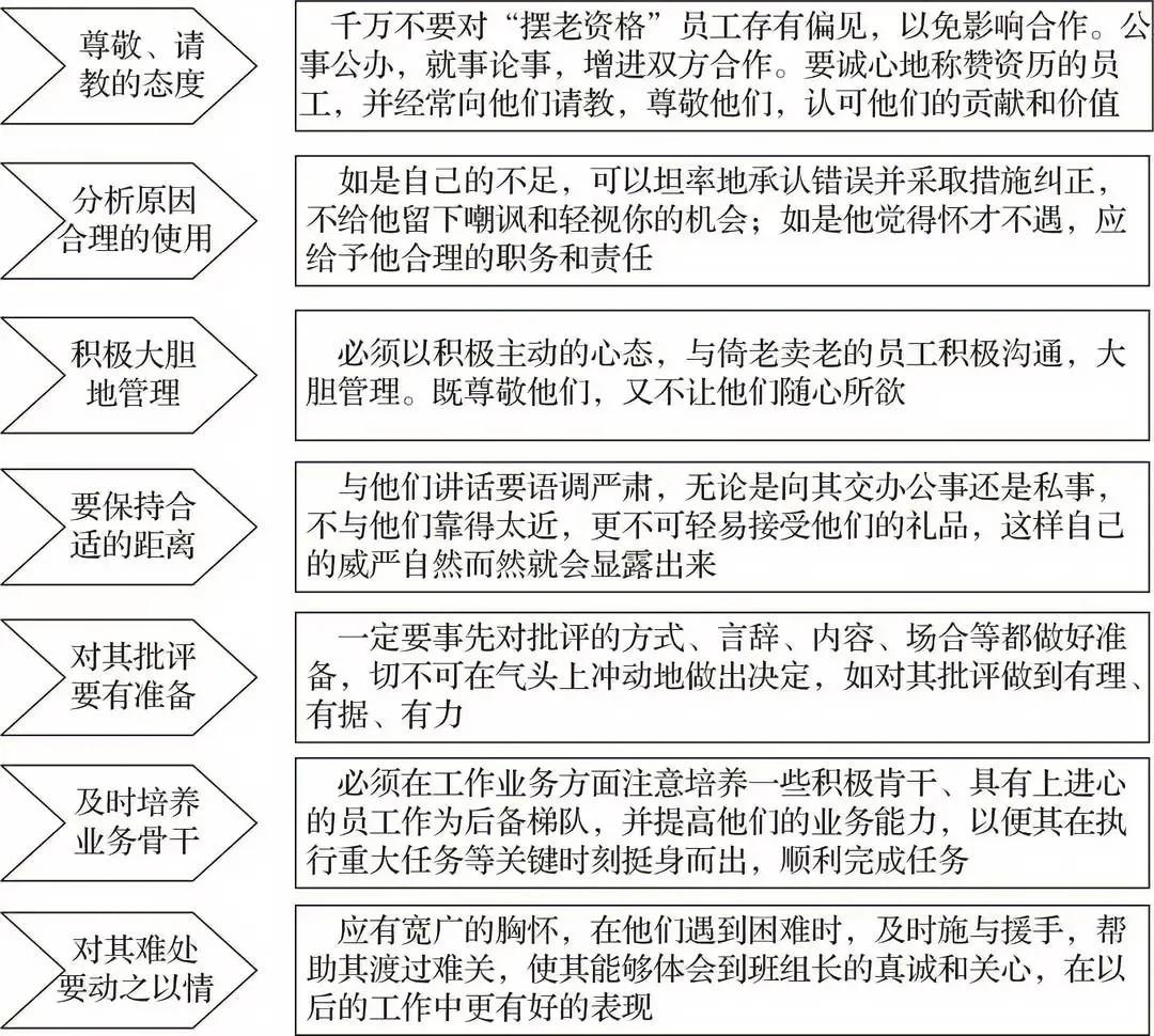 班组长驾驭“倚老卖老”的技巧