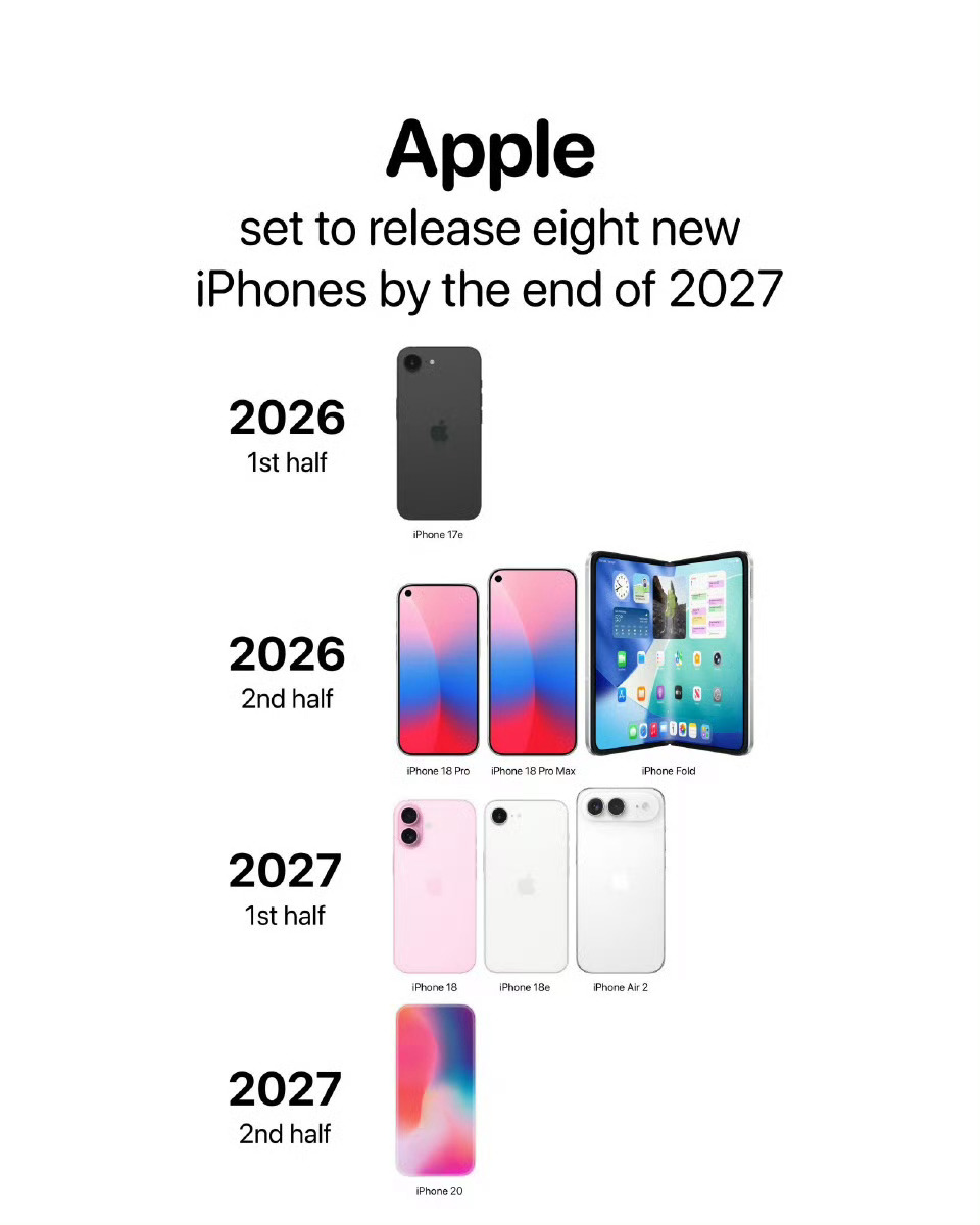 iPhone18Pro灵动岛缩小35%起码比之前爆出的左挖孔顺眼不少，不过感觉按