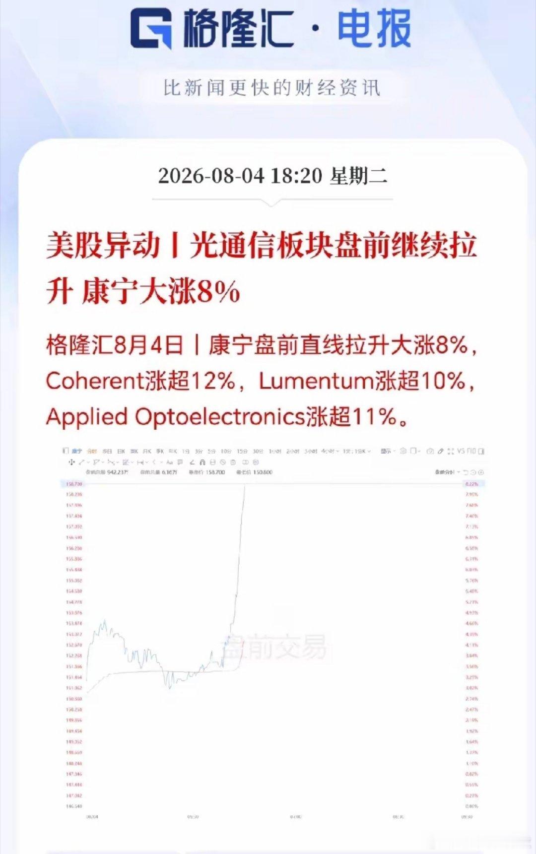 今天满仓科技的，今晚可以关手机睡个好觉等大肉，因为美股光通信盘前彻底疯了，直线拔