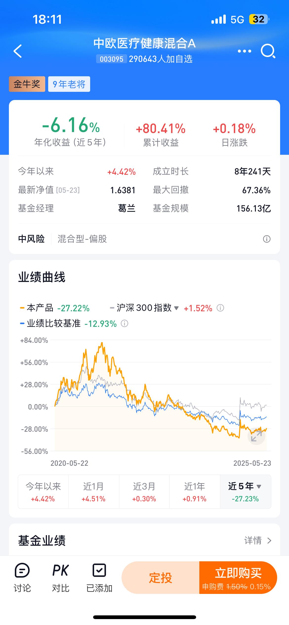 葛兰的中欧医疗健康混合A，有人从这个基金赚到钱吗？

2021年12月份入手了这