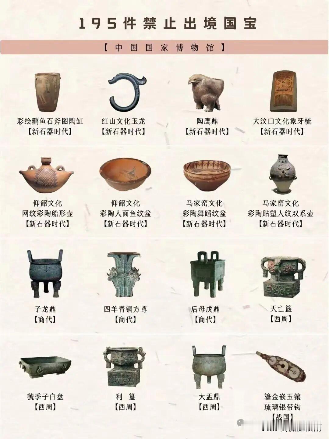 我国国宝级文物有哪些?
即使属于＂国宝级文物＂，它也分成不同类型的不同级别。
