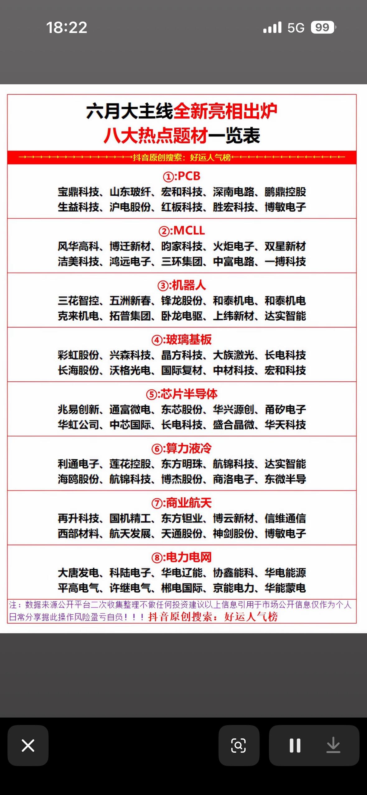 六月大主线全攻略：八大热点题材一览表

六月投资大主线来啦！A股主线脉络清晰，先