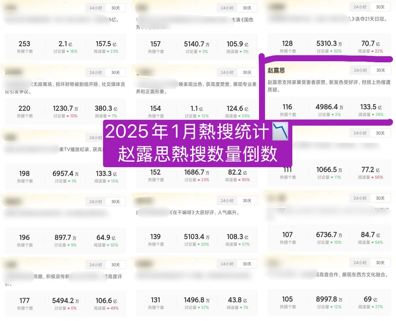 2025年1月熱搜统计出炉《过度营销》《占用公共资源》…自己的熱搜没人看无人在意