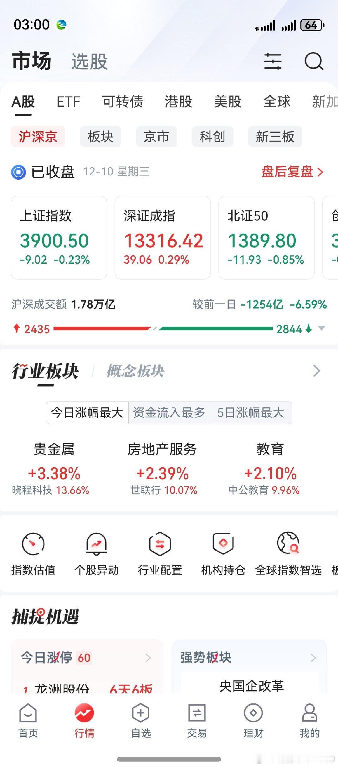 上证创业板震荡，属正常走势。个股仍然分化，即使是同一板块的个股，有时候差异也很明