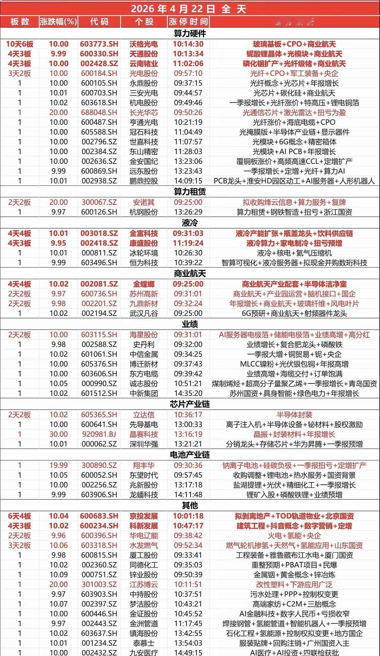 4月22日今日热点个股