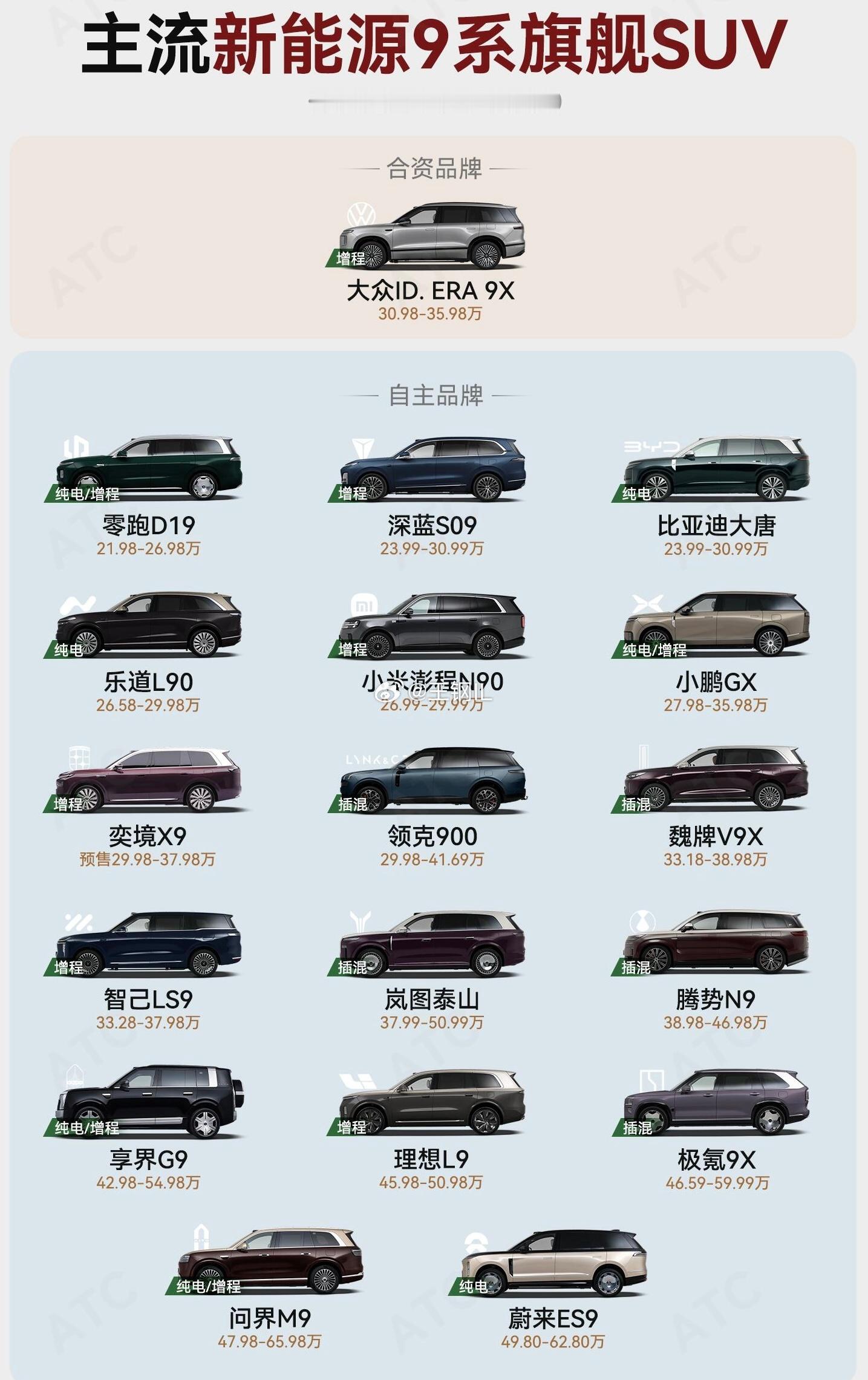 帮你们总结好了，新能源9系旗舰SUV全家福！现在再看新能源“9系”SUV，已经很
