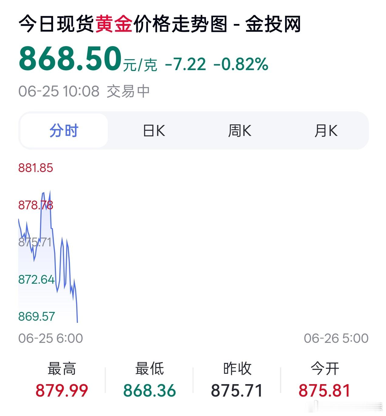 黄金一泻千里啊...... 