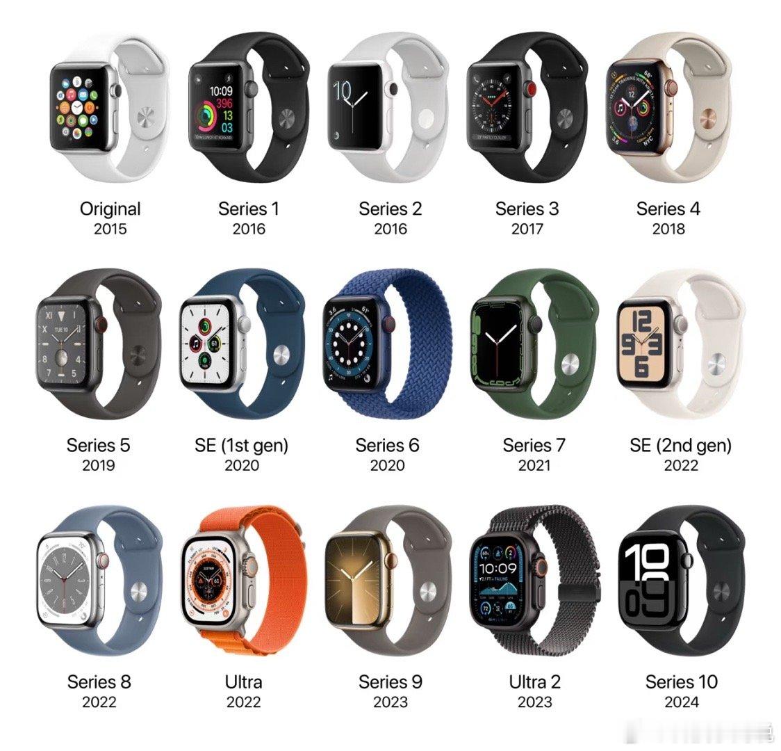 各代Apple Watch 产品，大家都用过哪几代 ？ ​​​