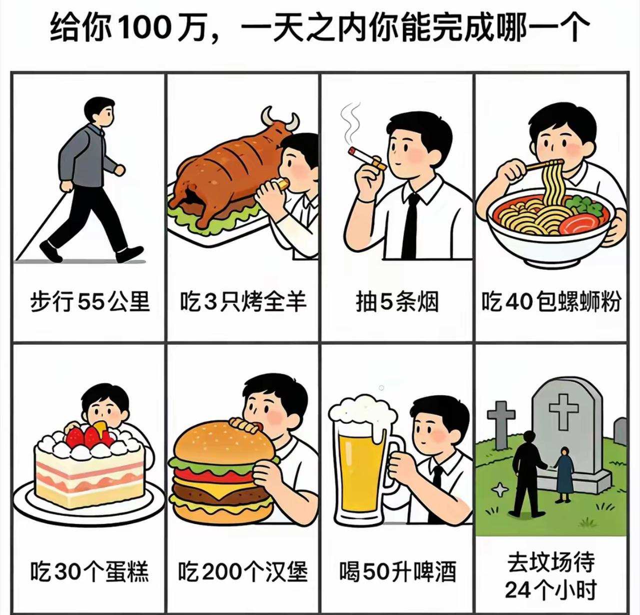 这几项百万任务挨个看下来，要么是硬着头皮暴饮暴食，撑到肠胃彻底罢工，要么是高强度