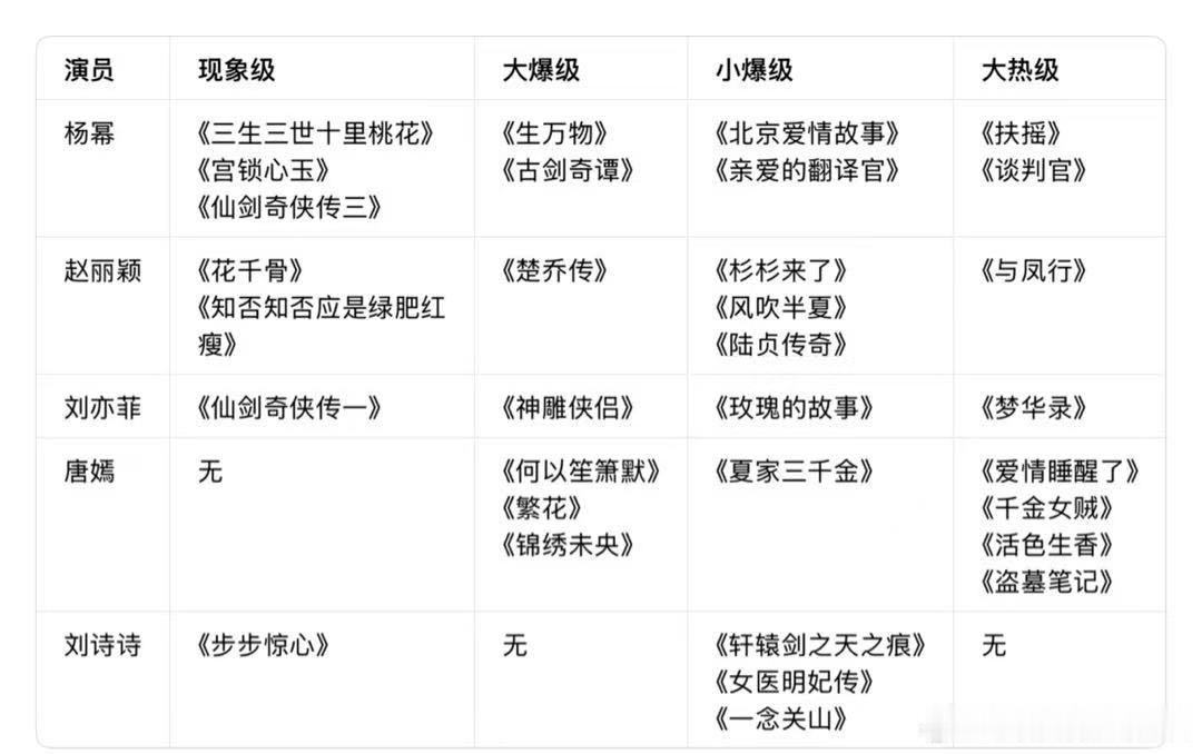 经过网友的激烈讨论，现发布：如果85作品有等级2.0❤️ 