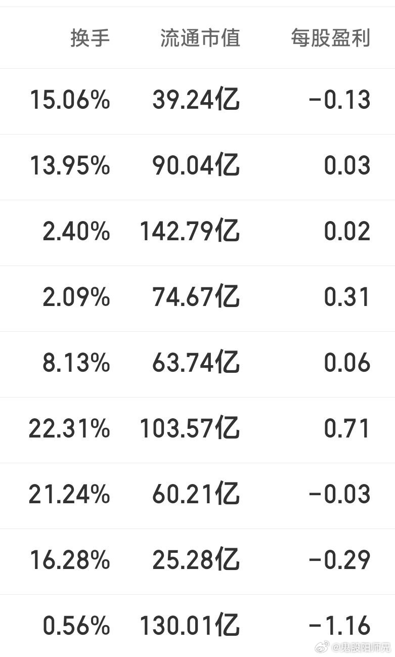 9牛做个记号，说明做了功课，明天再列出名字 ​​​