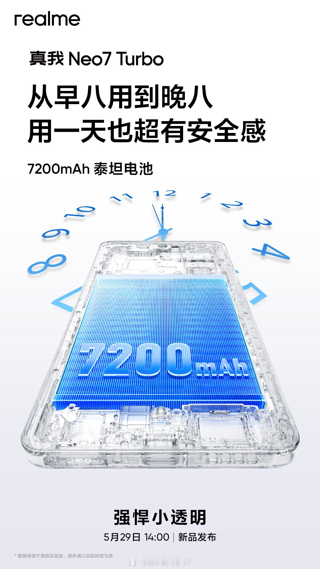 真我联合德国莱茵TÜV发布未来电池续航技术白皮书，深耕续航！真我Neo7 Tur