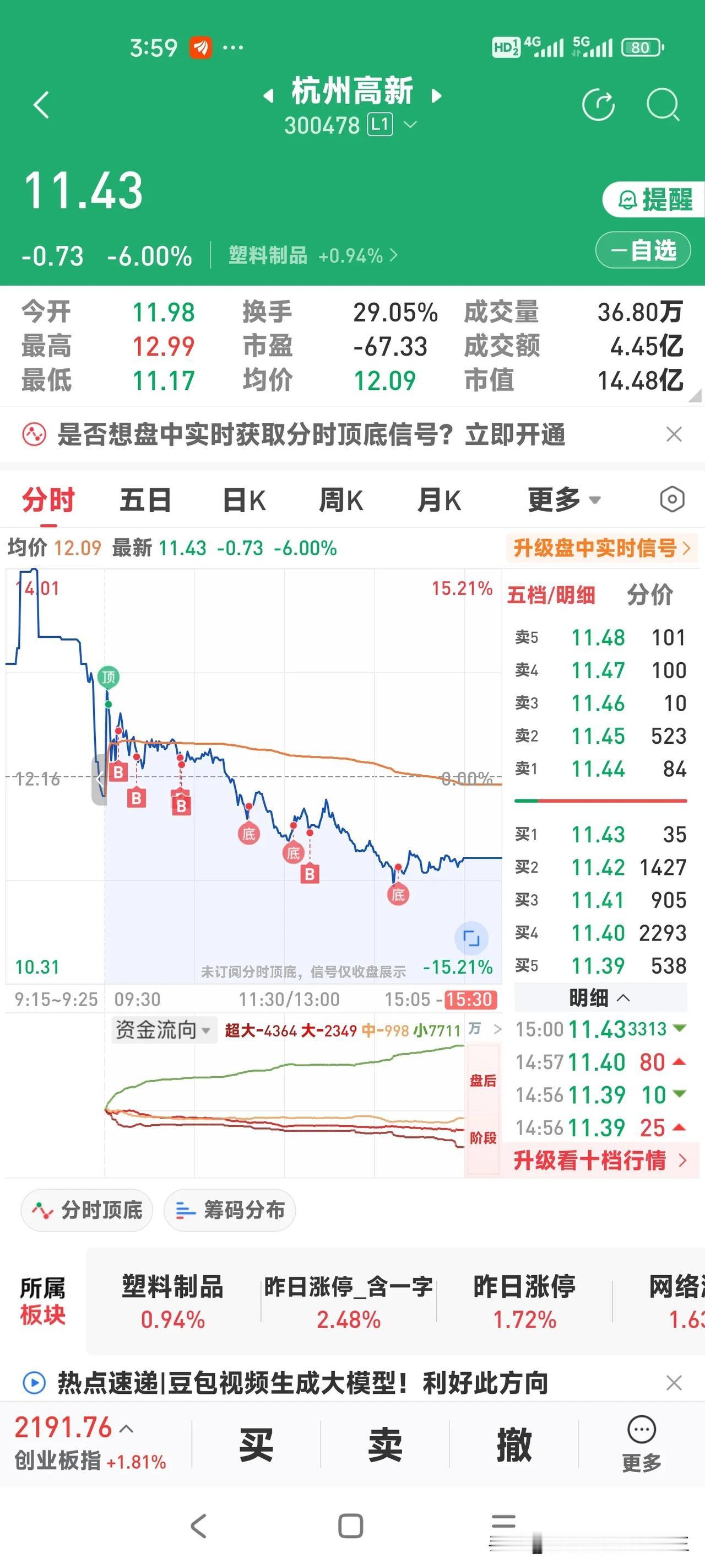 股市有风险！今天主动跳进坑里。一支票买套1万块！[捂脸]
   昨天选出当日强势