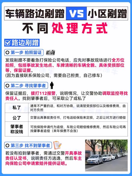 车辆路边剐蹭 IVS 小区剐蹭 不同处理方式 区路边剐蹭 第一步 拍照...