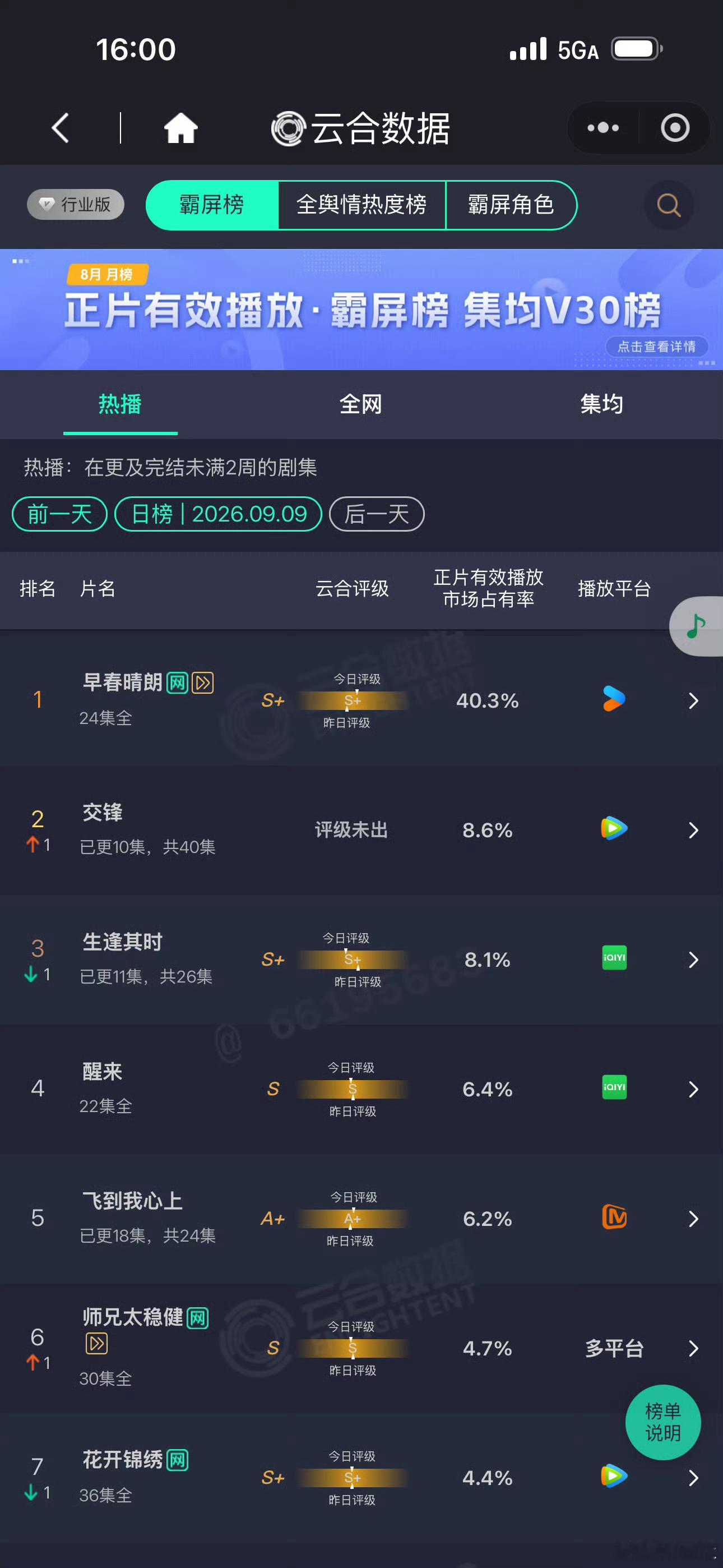 早春晴朗超点云合早春晴朗有收官见面会早春晴朗超点云合40.3！！！！[捂嘴哭][