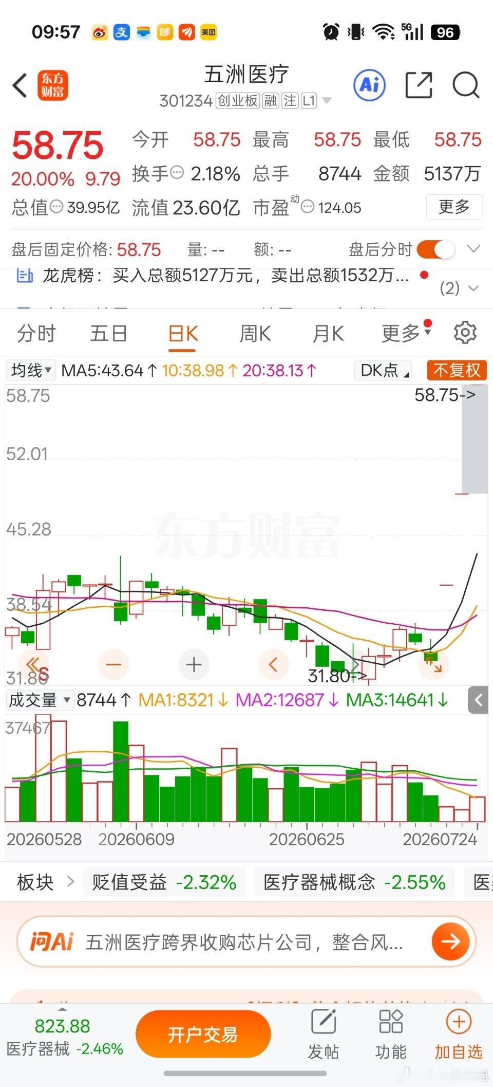 近期半导体板块整体持续调整，在此氛围之下，有一只个股逆势走出强势行情，格外引人注