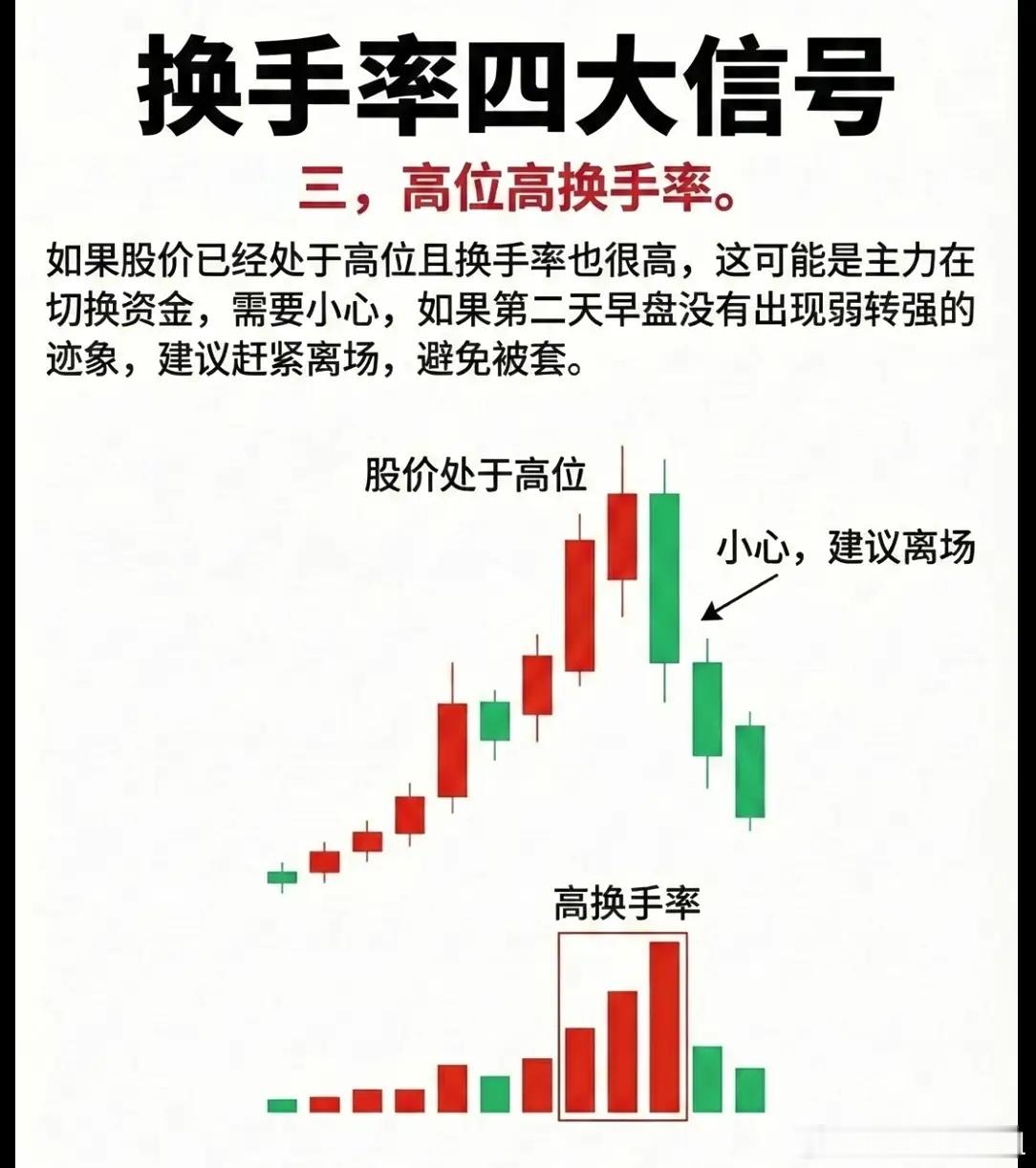 读懂换手率四组信号，看清资金真实心思很多日常看盘的朋友，总执着于追逐红绿K线，却