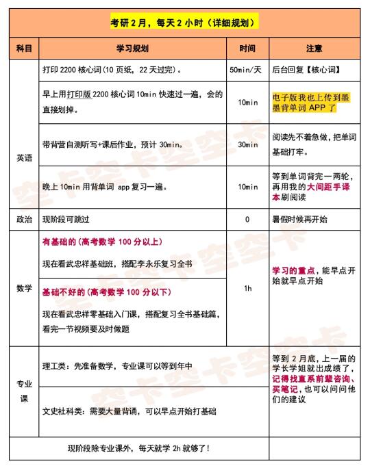 26考研别被别被吓到，不用每天学8小时