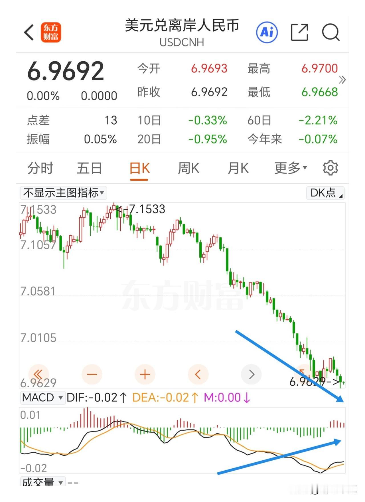 调整很快会到来！请大家关注一下国债指数和人民币汇率走势。

股票市场走的如火如荼