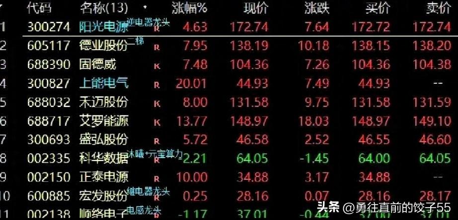 中东又出大事，这一次又将是谁的赢家，谁的输家？两个赢家，一个最大输家。欧洲：自掘