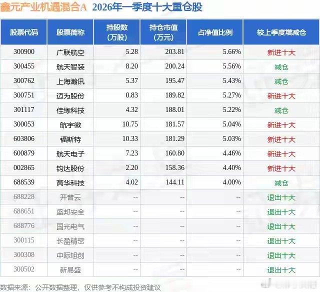 5月21日航宇微跌6.23%，鑫元产业机遇混合A基金重仓该股证券之星消息，5月2