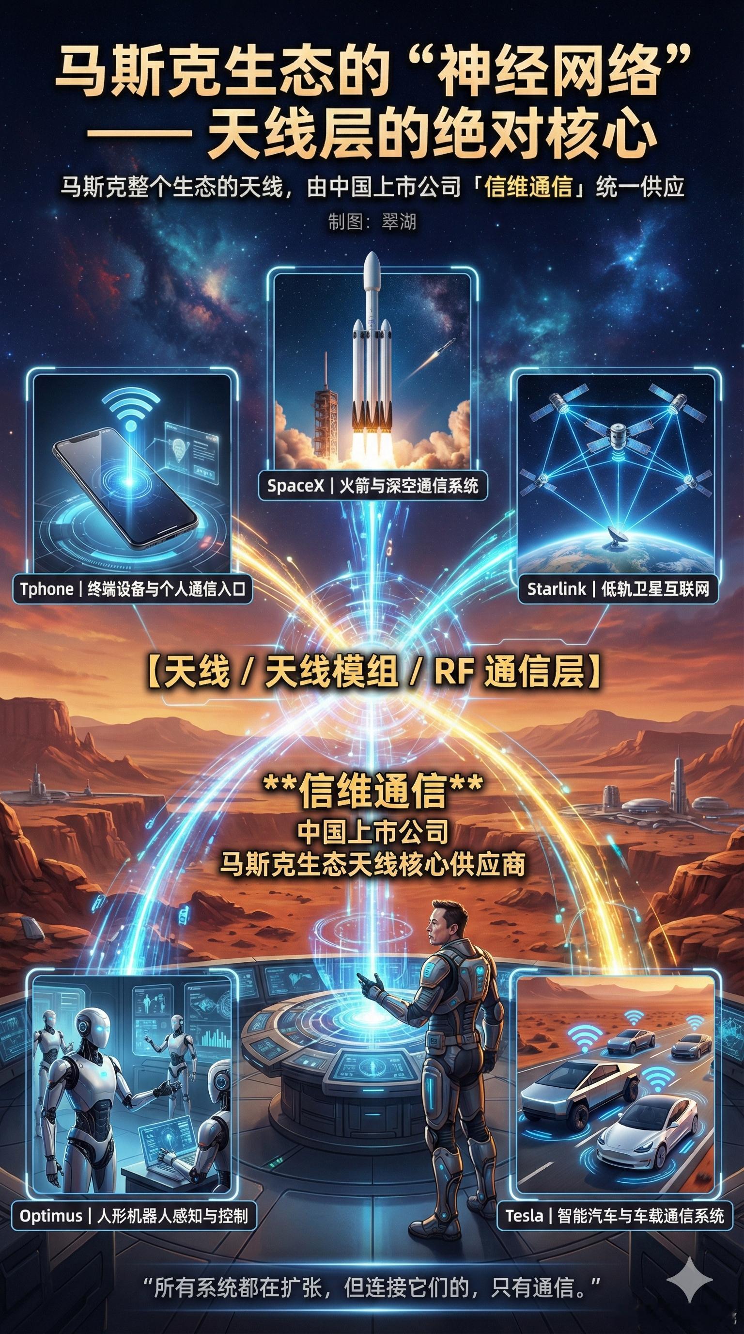 马斯克不是做五家公司，而是在做一个通信架构。谁掌握天线层，谁就在系统最底层。 