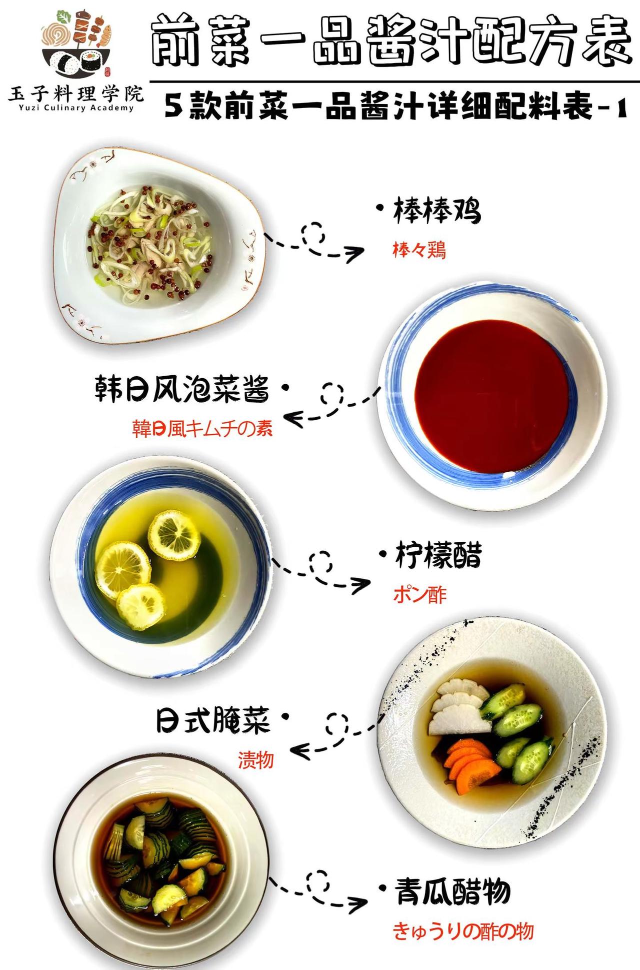 前菜一品酱汁配方表 玉子料理学院配方库。今天给大家展示的是：棒棒鸡酱汁、韩日风泡