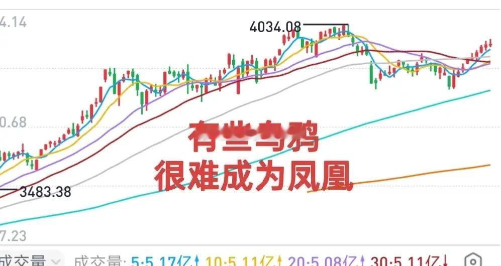 A股：别看现在大盘涨到了4000点附近，别看现在是“慢牛”，如果不慎高位被套，估