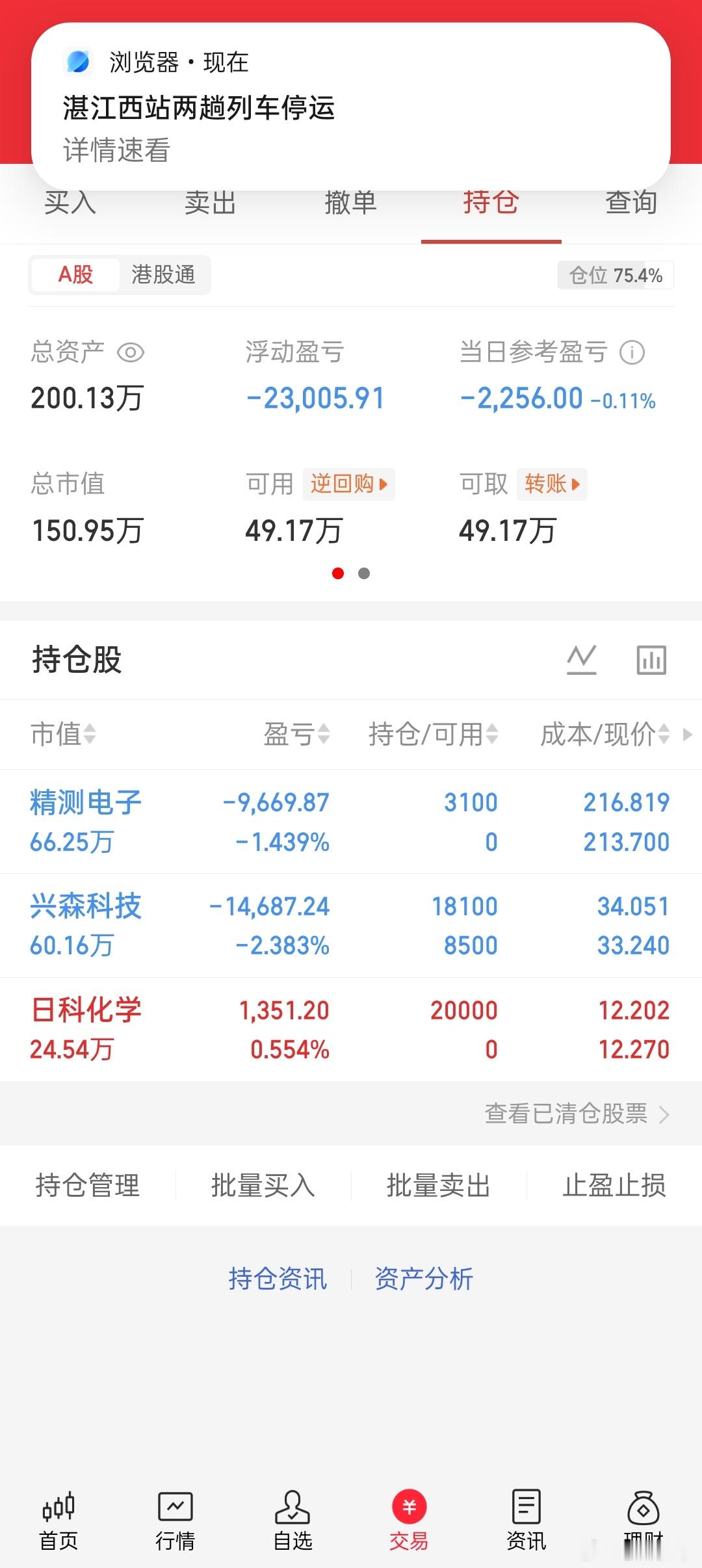 轻仓入场了 日科化学 虽然现在很诱人留在这样的大环境，保住些本金比什么都重要。精