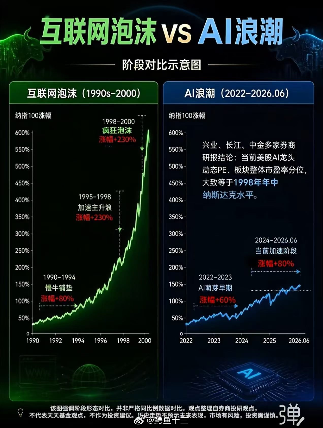 a股 A股科技股市值排序：中际旭创市值1.4万亿，市盈率61倍…工业富联市值1.