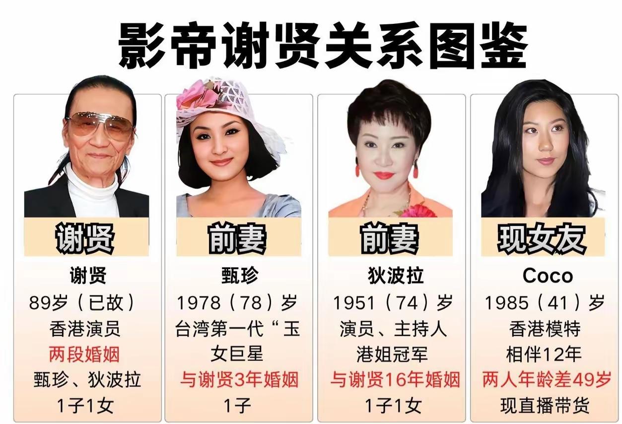 谢贤的两位前妻都很美，特别是第一任妻子甄珍，长相甜美，狄波拉样貌也很精致，竟然还