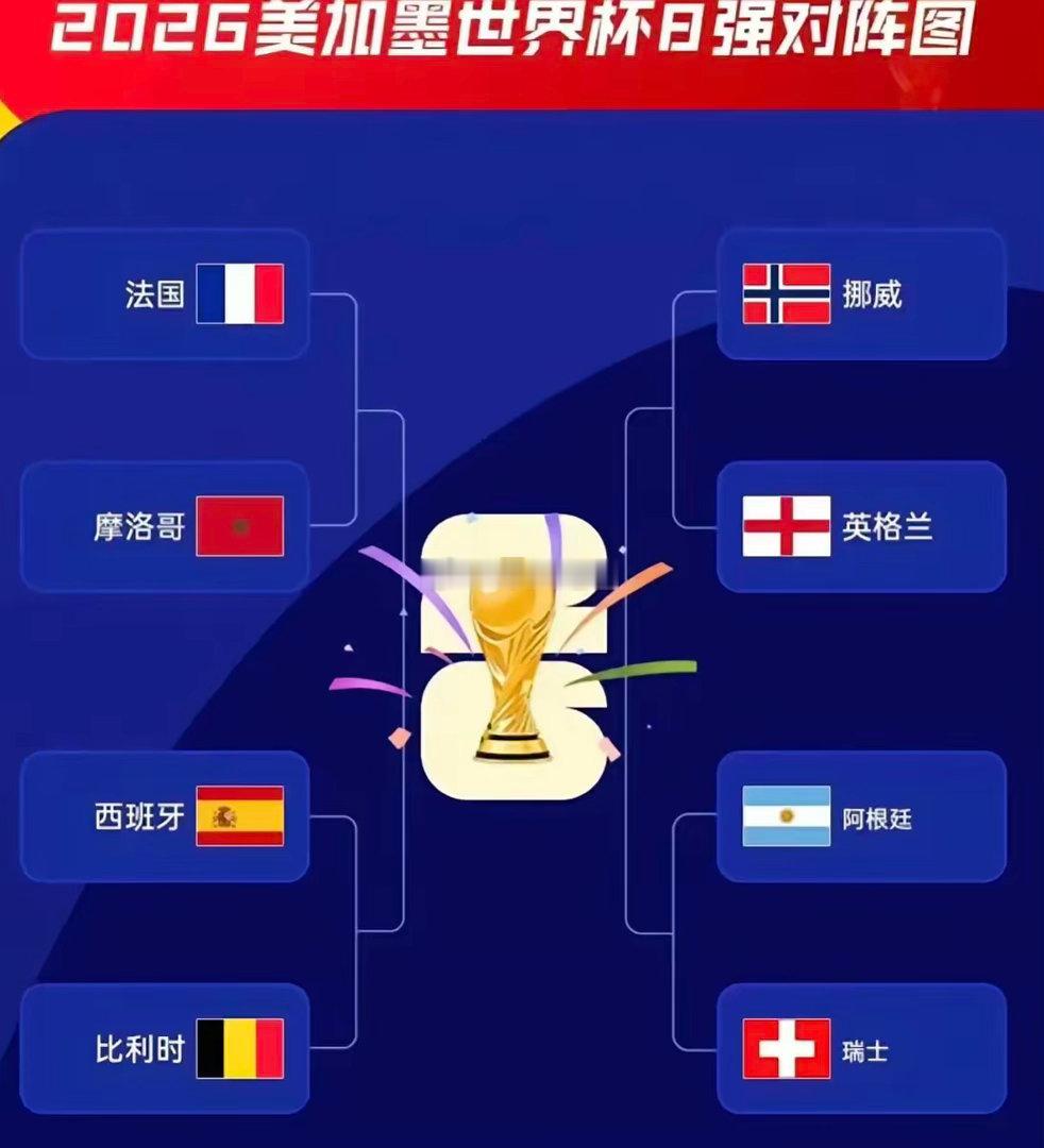 世界杯八强已产生，谁能进四强？第一场：法国 VS 摩洛哥• 法国：阵容深度、球星