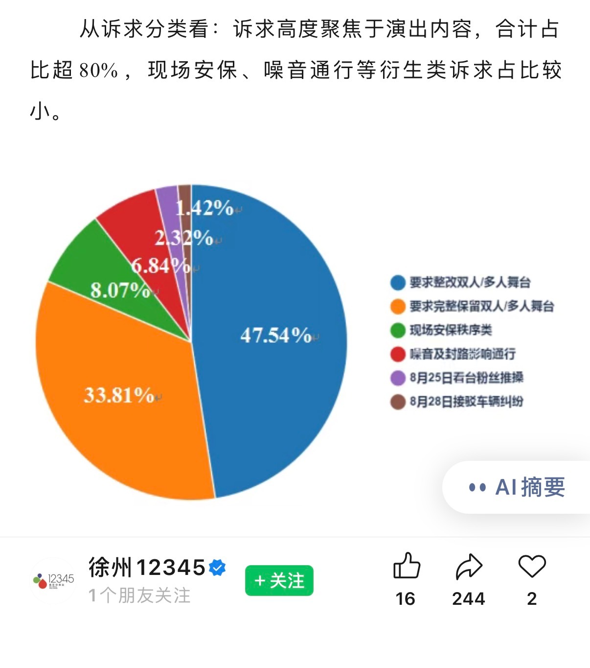 守卫公主的勋章🎖️1vN家的情况下我们甚至快占了饼状图的一半[努力] ​​​