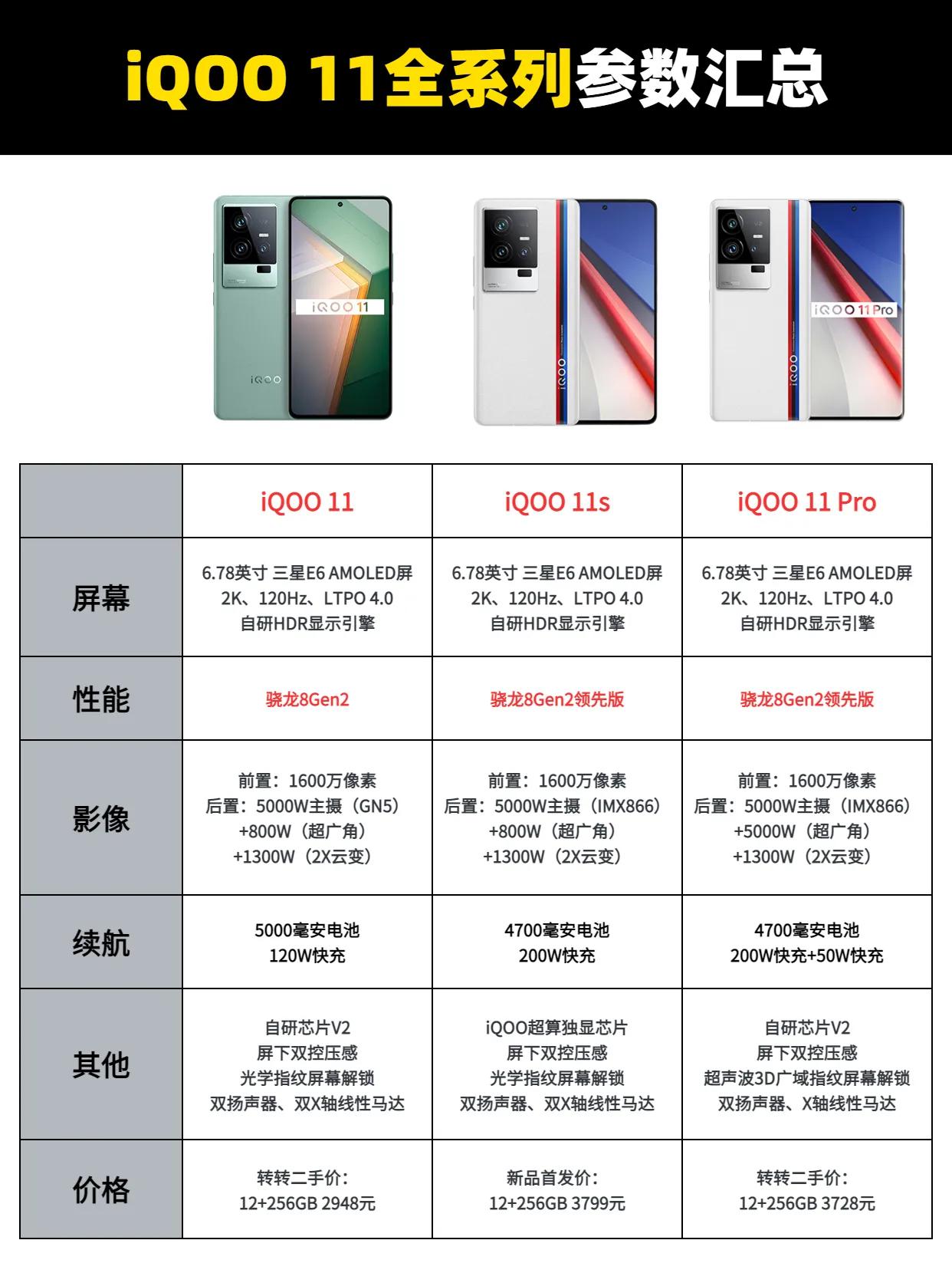 iQOO 11全系列参数汇总，你最喜欢哪一款呢？ iQOO11s #iqoo