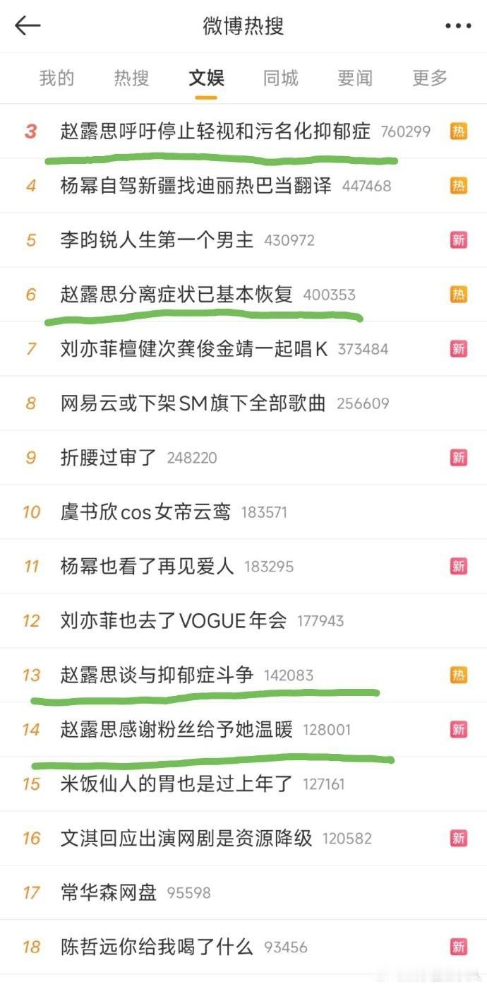 明星们，请停止将抑郁症作为消费工具。它不是时尚单品，也不是虐粉手段。 