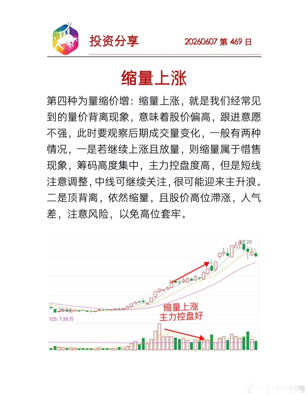 缩量上涨交易你的计划，计划你的交易 