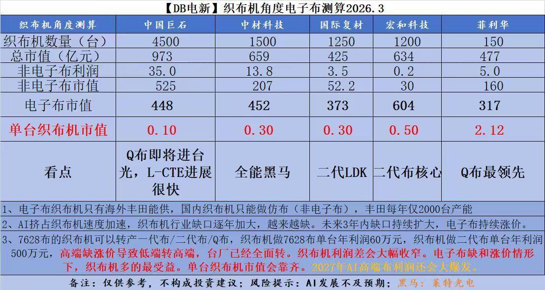 织布机多的最受益
织布机多的最受益
织布机多的最受益

电子布织布机只有海外丰田