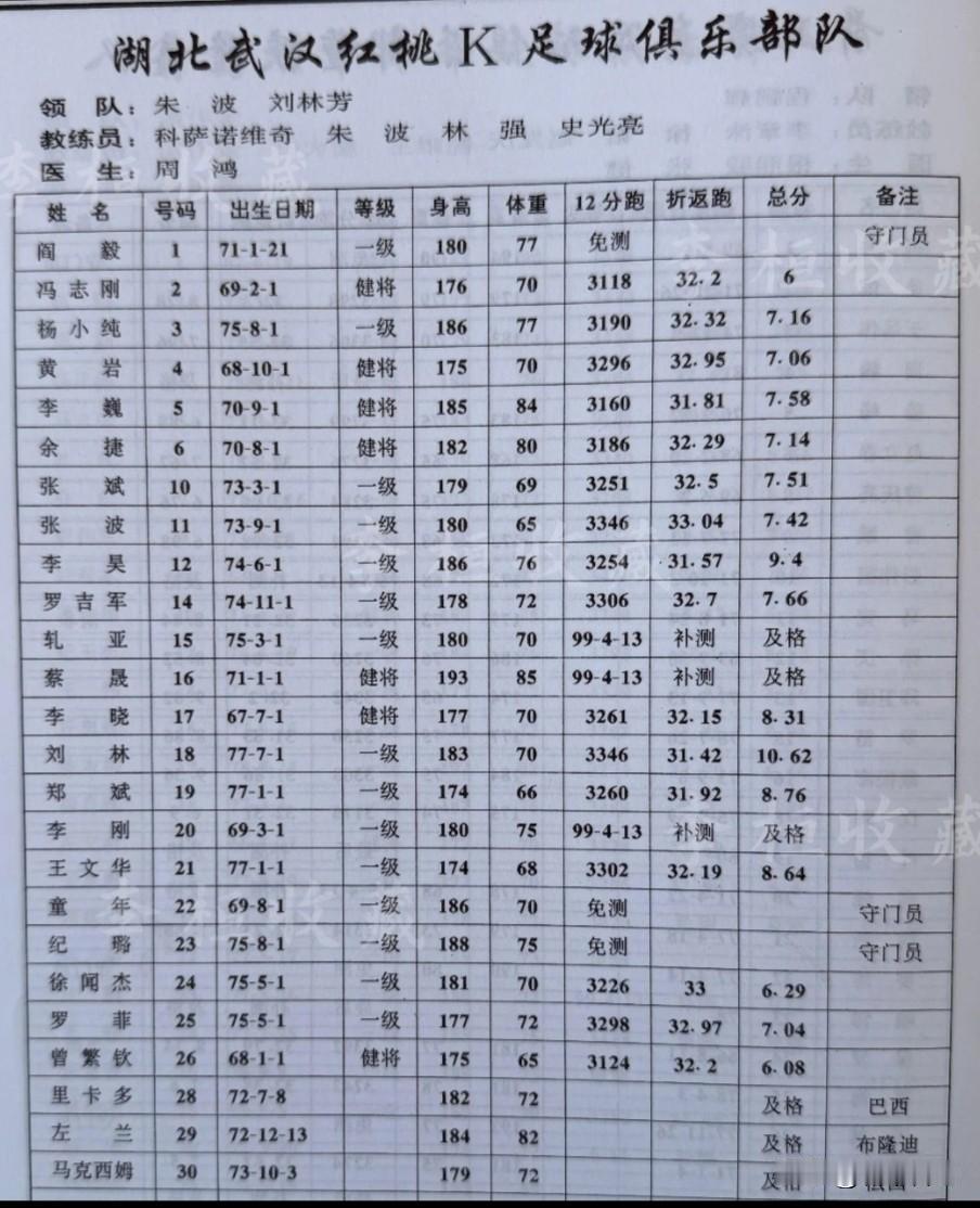 武汉红桃K俱乐部跌落甲B的那一年是在1999赛季，球队中虽然拥有曾繁钦、余捷、黄