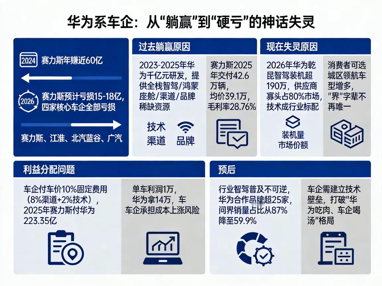 华为就是新能源汽车的百草枯！